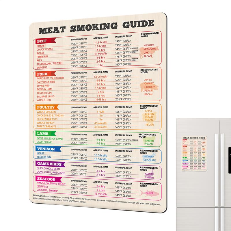 Kitchen Gadgets Guide - Vleestemperatuurkaart Kip, Kalkoen, Rundvlees Steak Koken
