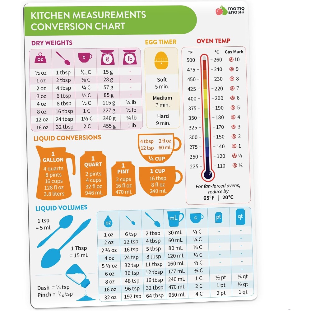 Kitchen Gadgets Gifts - Keukenmeetconversietafel Magnetisch bordje voor bakken en