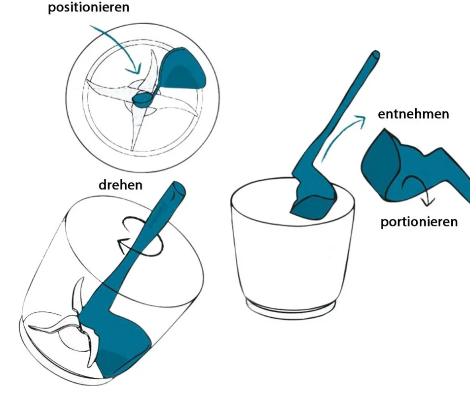 1/2/4Pc Roterende Spatel Voor  - Kitchen Gadgets Thermomix recensie en prijs
