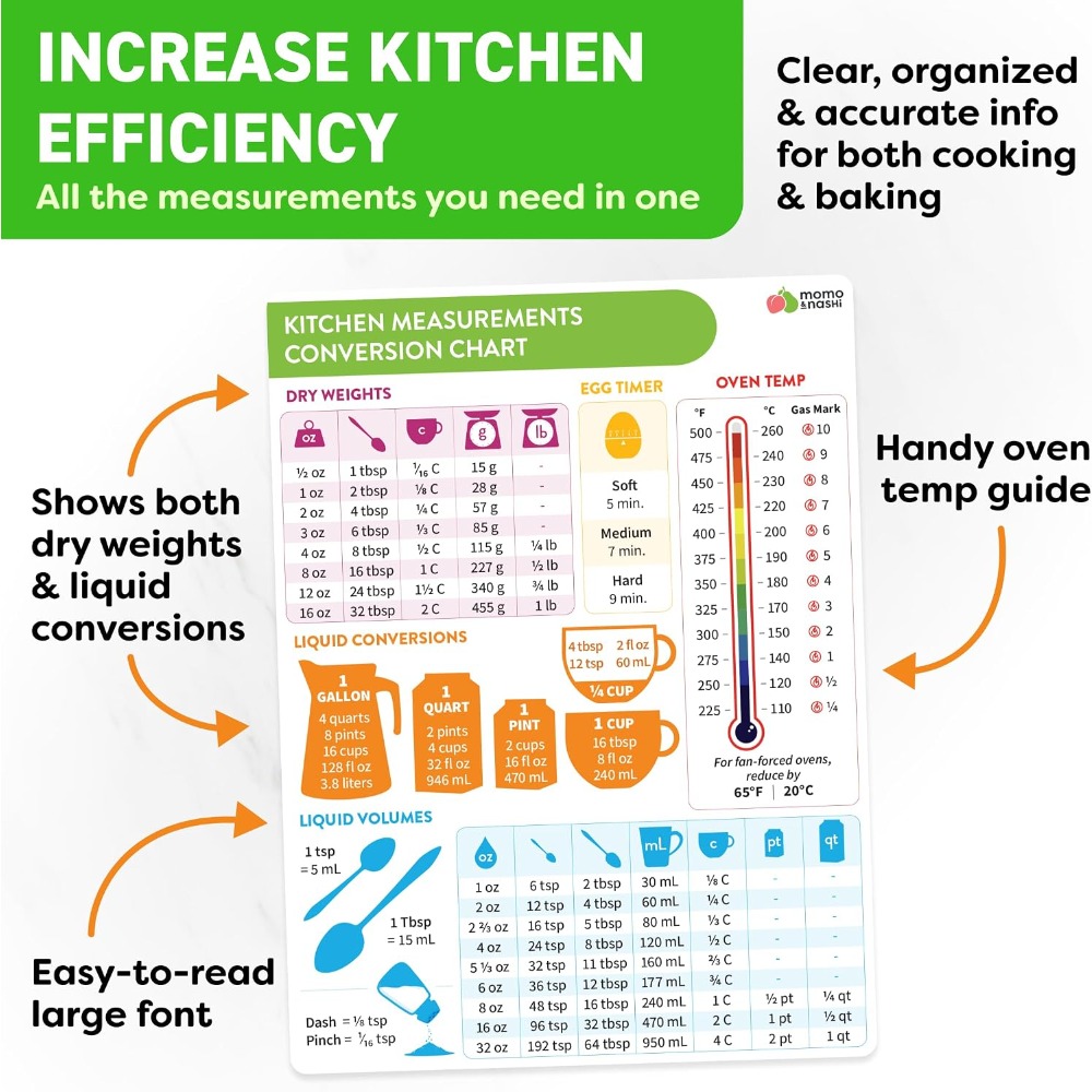 Keukenmeetconversietafel Magne - Kitchen Gadgets Gifts recensie en prijs